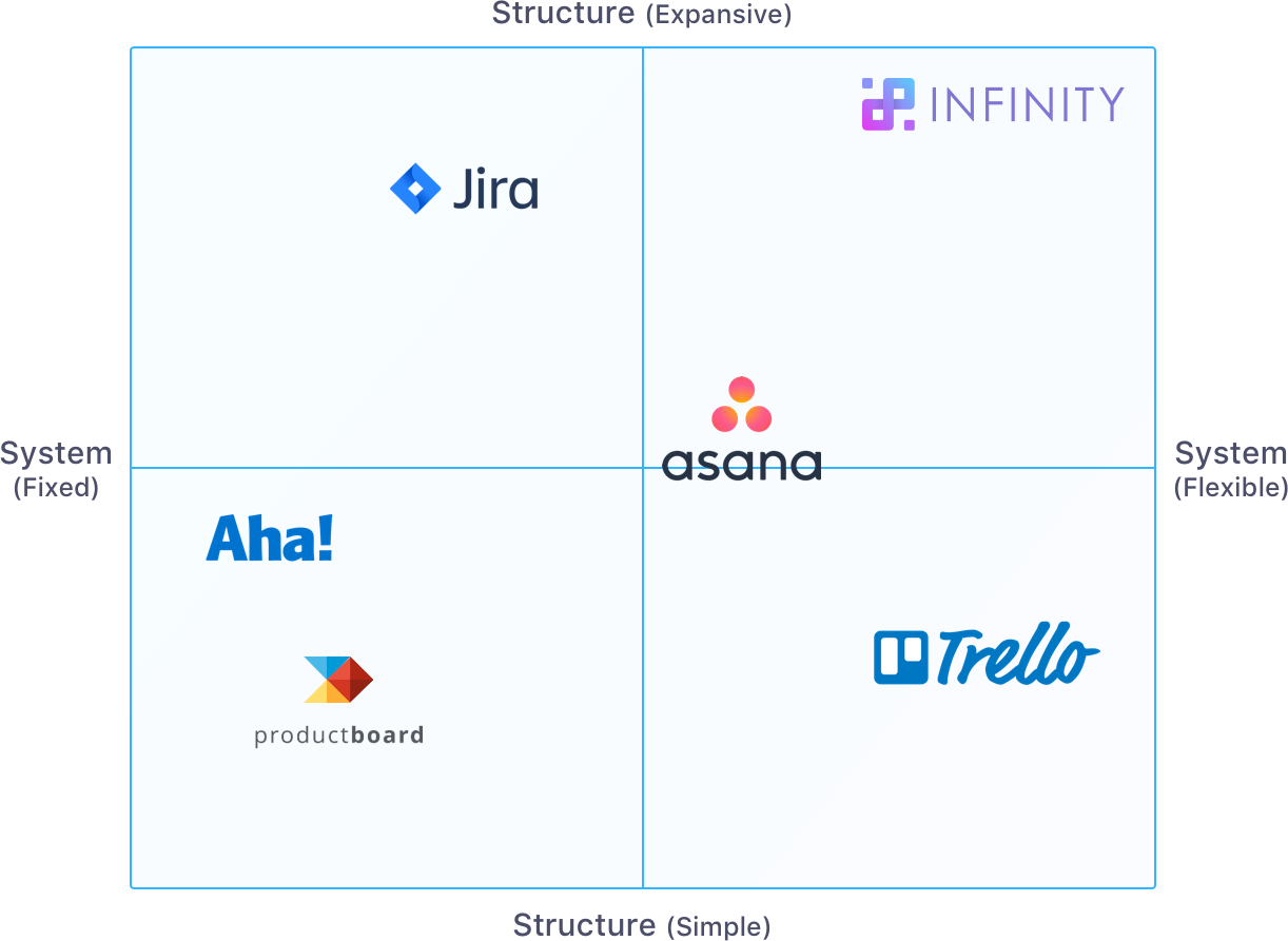 Positioning Matrix Template