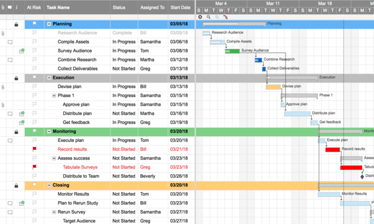 project planning tool used in it