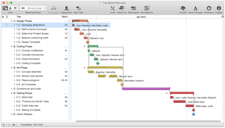 omniplan gantt chart