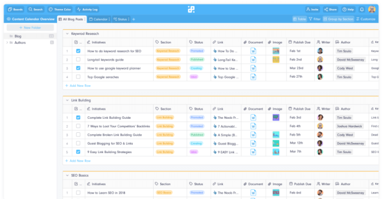 project planning tool used in it