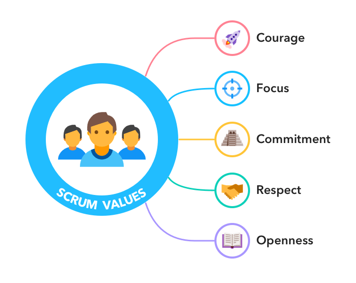 Scrum Methodology