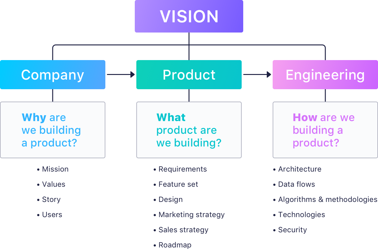 Strategic Vision: Guide for Companies with Examples