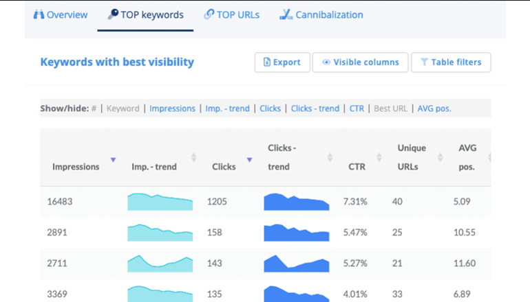 CONTADU Black Friday SaaS deals 2021