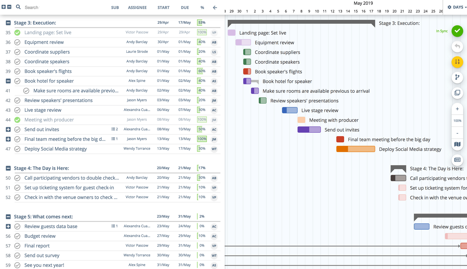 Top 15 Gantt Chart Software For Entrepreneurs And Project Managers 5687