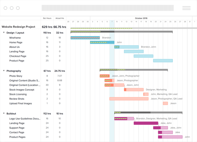 best free project management software with gantt chart