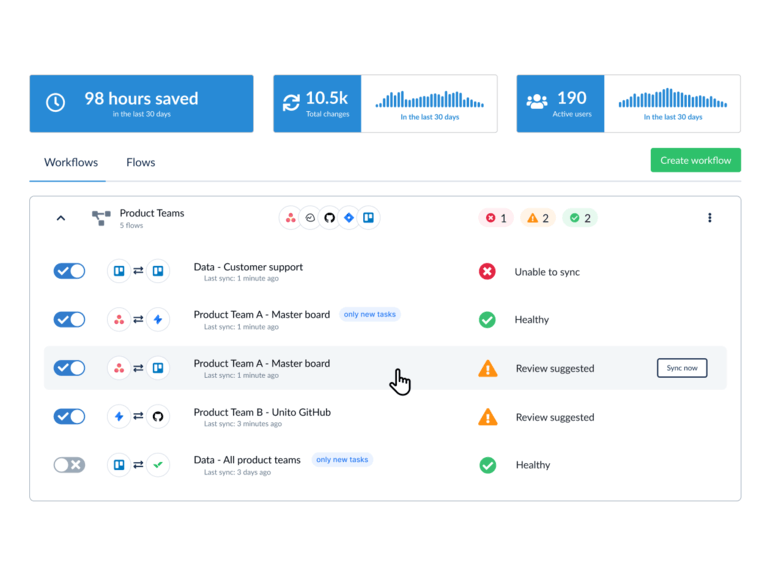 Team Productivity Tools: 9 Software for Better Workflows