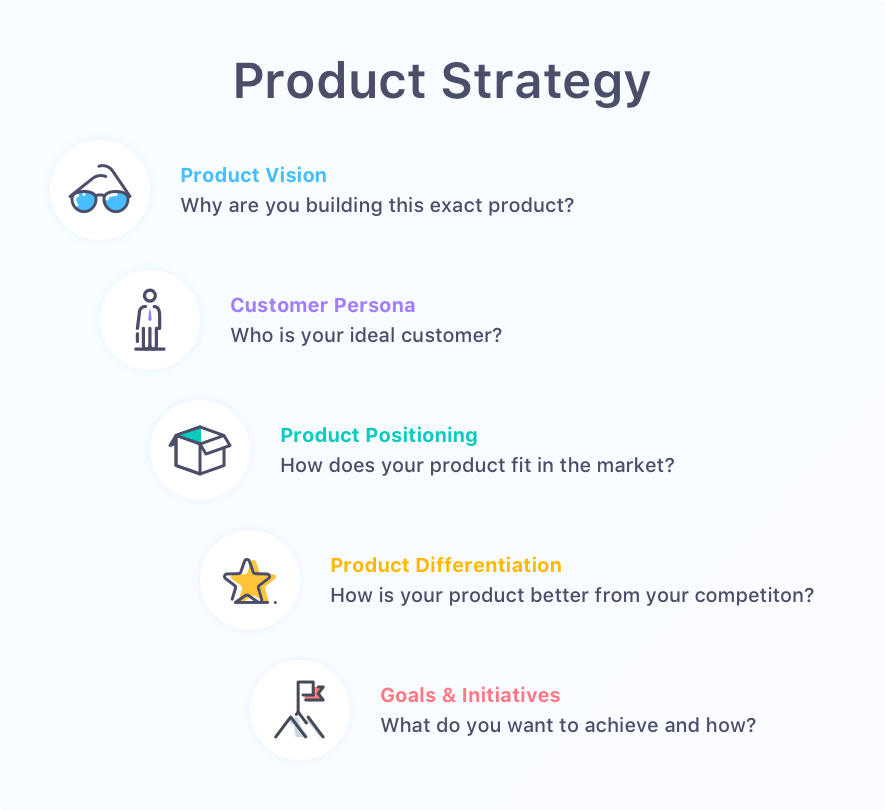 Product Strategy Product Management Framework Infinity