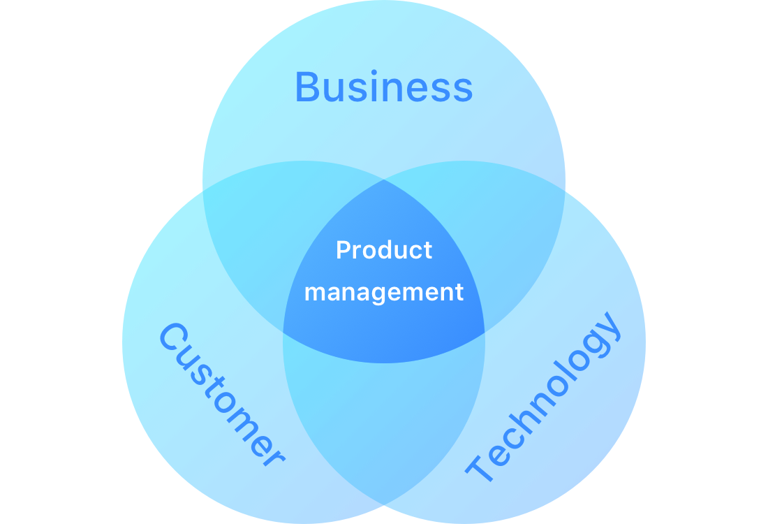 product management