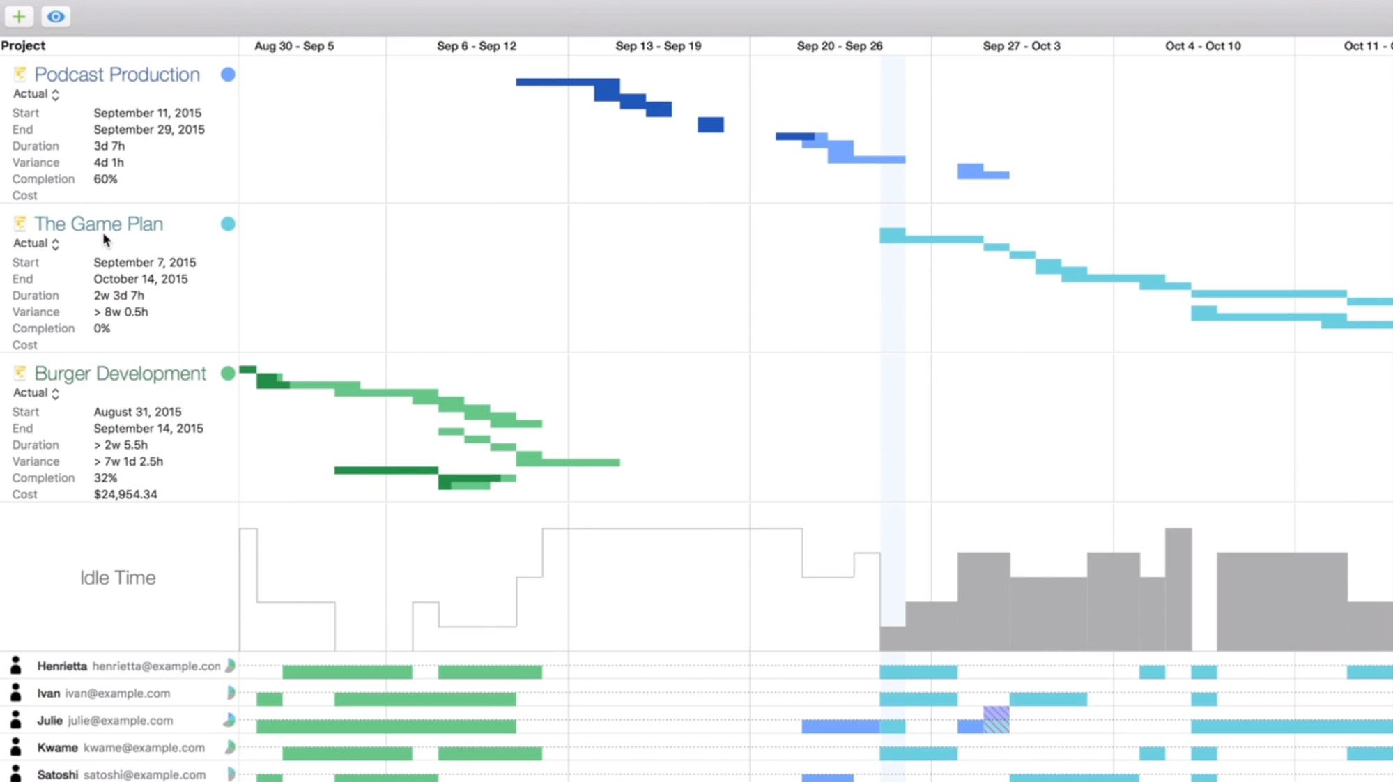 omniplan scheduling