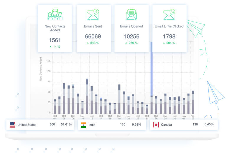 SendX Black Friday SaaS deals 2021