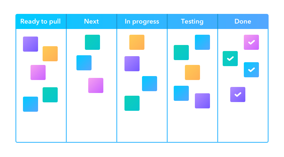 Kanban Methodology All You Should Know Infinity Kanban Methodology All You Should Know Infinity