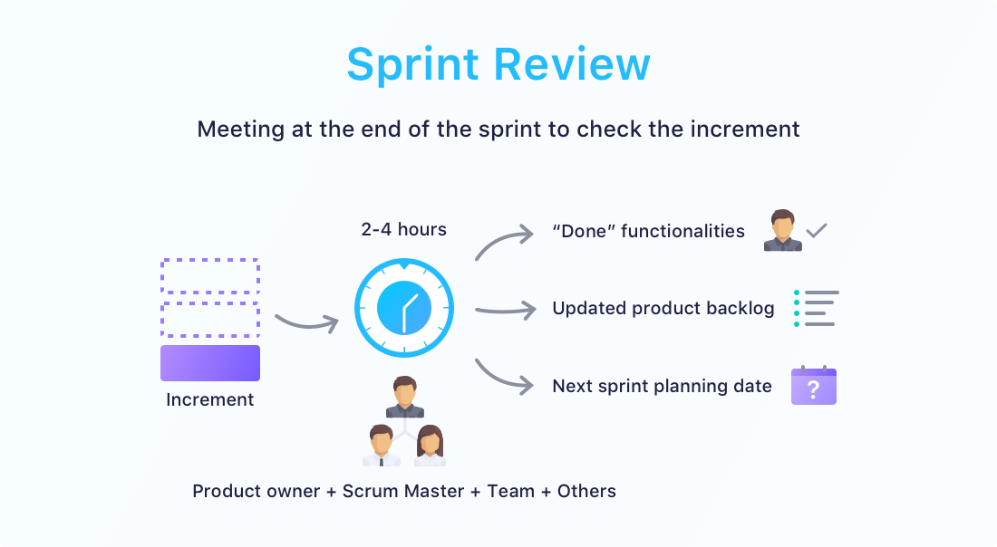 sprint 4 lines vs 1 line