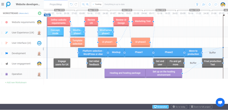 proggio agile software